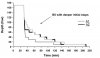 NEDU and RGBM profiles.jpg