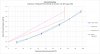 AP_WOB_AIR_Data_vs_NEDU_Regression.jpg AP_WOB_AIR_Data_vs_NEDU_Regression.jpg