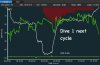 CO2 dive1 next cycle.jpg CO2 dive1 next cycle.jpg